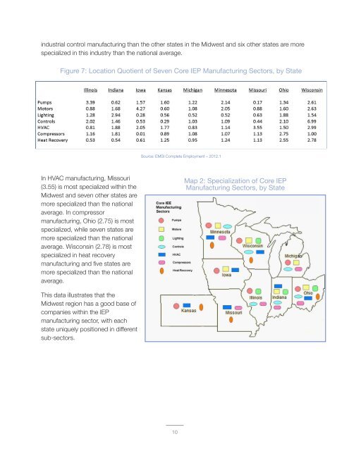 Industrial Energy Productivity: Manufacturing Sector in the Midwest