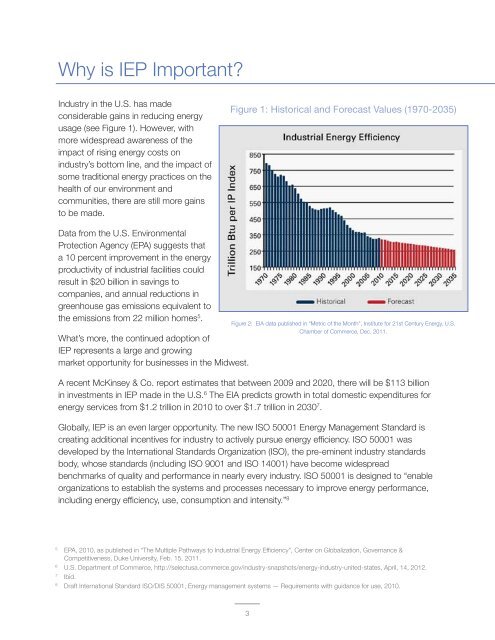 Industrial Energy Productivity: Manufacturing Sector in the Midwest