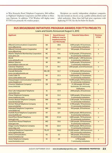 Download It - Broadband Properties