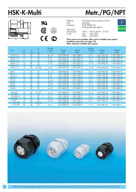 Download Hummel HSK Series Industry Standard Cable Glands PDF