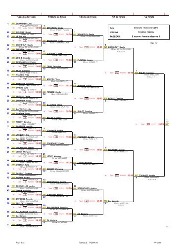 Tableau E - TF2014 - Ligue d'Ile de France de Tennis de Table