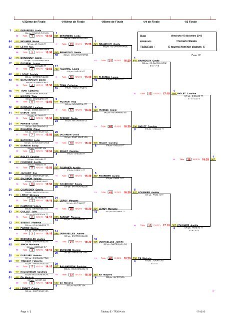 Tableau E - TF2014 - Ligue d'Ile de France de Tennis de Table