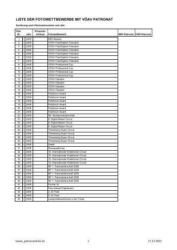 liste der fotowettbewerbe mit vÃ¶av patronat - beim VÃAV