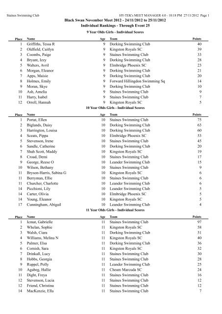 Individual Scores for Girls - Staines Swimming Club