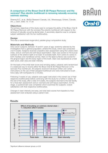 A comparison of the Braun Oral-B 3D Plaque Remover ... - DentalCare