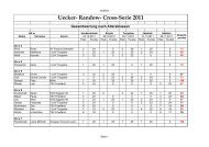 Uecker- Randow- Cross-Serie 2011 - uer-leichtathletik-verband