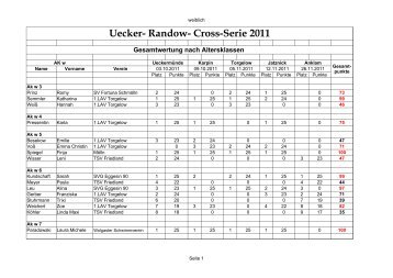 Uecker- Randow- Cross-Serie 2011 - uer-leichtathletik-verband