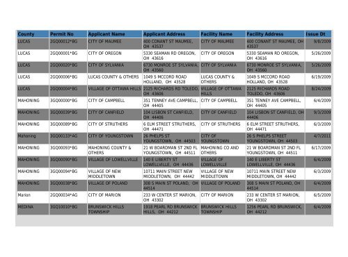 MS4 Baseline Storm Water General Permit List - Ohio EPA