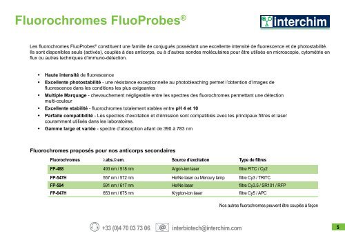 Anticorps Secondaires Fluorescents - Interchim