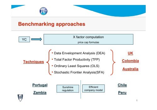 Performance Benchmarking in Utility Regulation: The ... - IWA