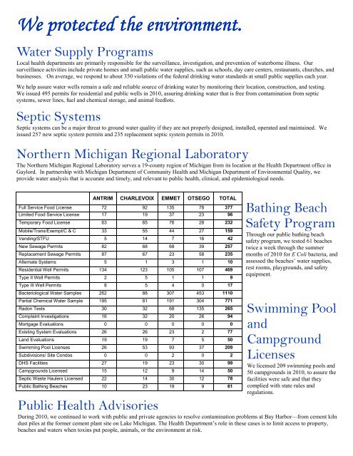 Annual Report 2010 - Health Department of Northwest Michigan