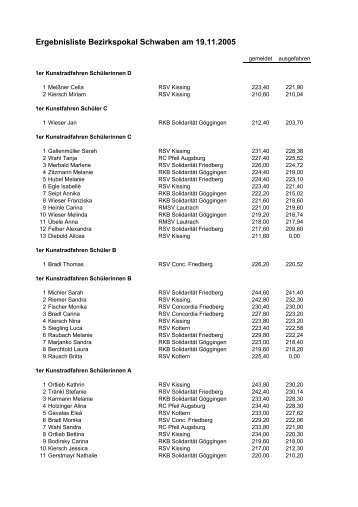Ergebnisliste Bezirkspokal Schwaben am 19.11.2005