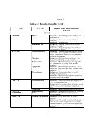 Anexa 1 - Indicatorii dezvoltÄrii durabile - Antreprenoriat de Succes ...