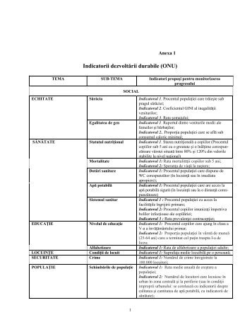 Anexa 1 - Indicatorii dezvoltÄrii durabile - Antreprenoriat de Succes ...