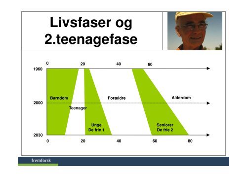 (Microsoft PowerPoint - Fremtidens seniorliv med indhold og mening ...