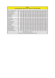 Download Busfahrplan