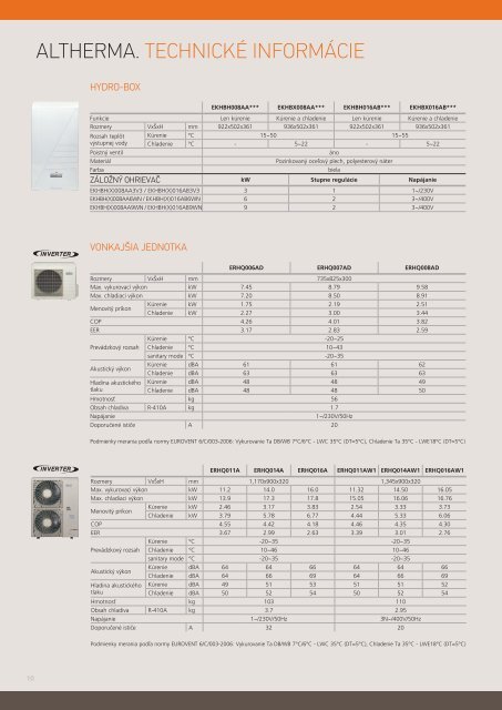 Daikin Altherma KLIMA, s.r.o..pdf