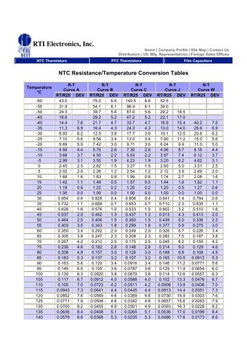 NTC Resistance Temperature Conversion Tables ... - Of the Clux