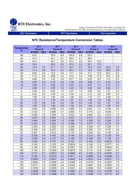 Ptc Thermistor Chart