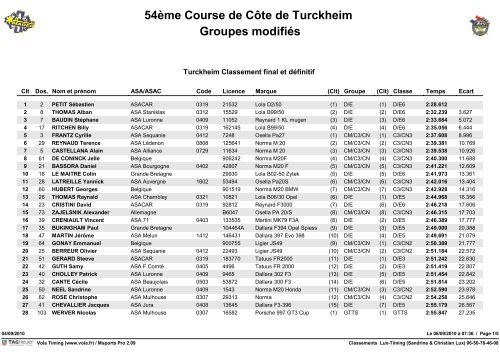 54Ã¨me Course de CÃ´te de Turckheim Groupes modifiÃ©s - Sport Auto ...