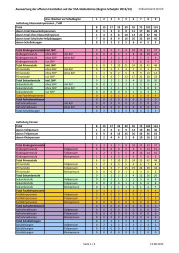 Beginn Schuljahr 2013/14