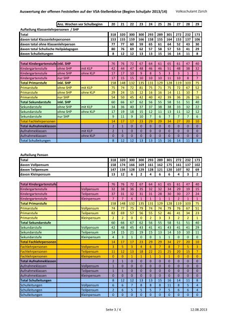 Beginn Schuljahr 2013/14