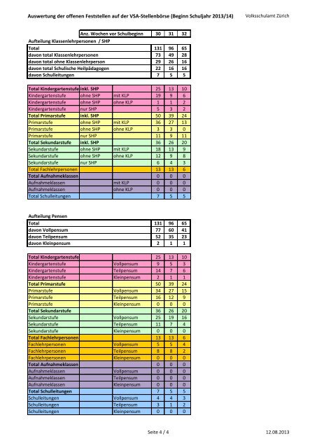 Beginn Schuljahr 2013/14