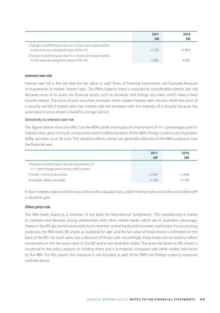 Reserve Bank of Australia Annual Report 2011