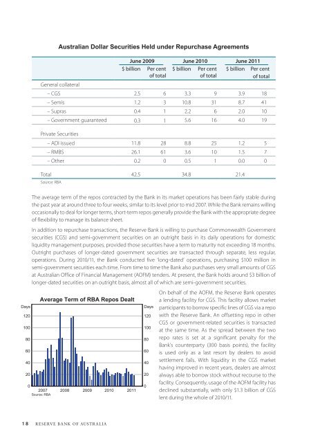 Reserve Bank of Australia Annual Report 2011