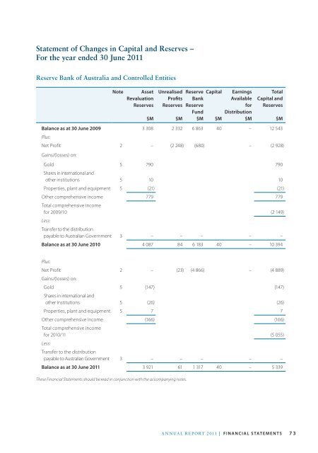 Reserve Bank of Australia Annual Report 2011