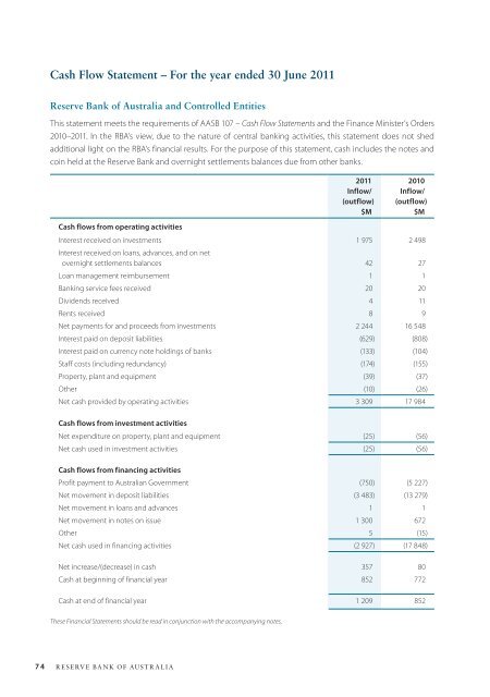 Reserve Bank of Australia Annual Report 2011