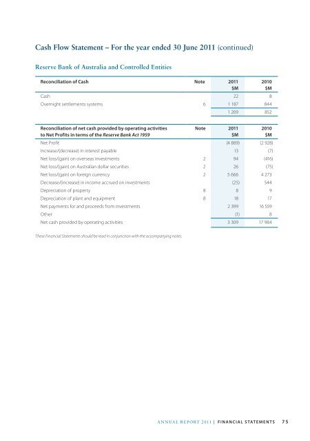 Reserve Bank of Australia Annual Report 2011