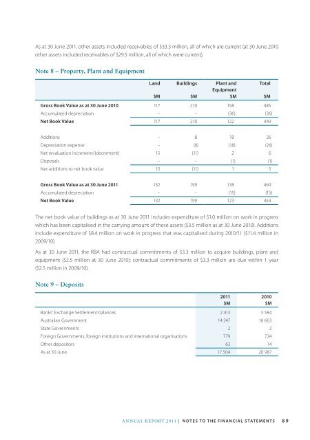 Reserve Bank of Australia Annual Report 2011