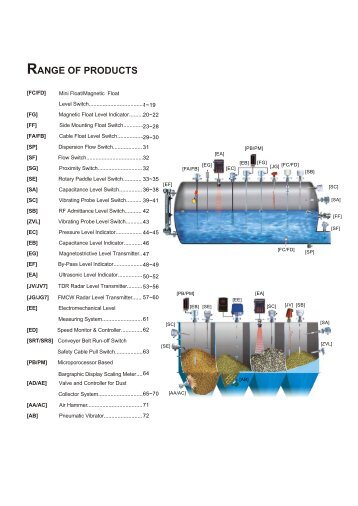 RANGE OF PRODUCTS - Marktechnical.nl