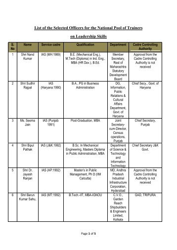 List of the Selected Officers for the National Pool of Trainers on ...