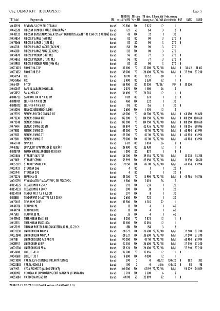 OEP adatok eltérés lista - Node Systems Kft.