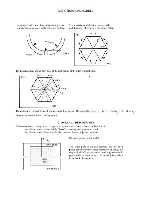 An Edge Sensor Design for the TMT - Thirty Meter Telescope