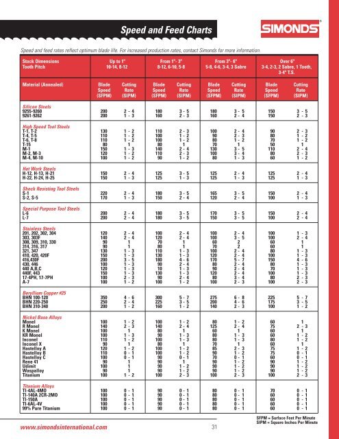 Band Saw Speed And Feed Chart