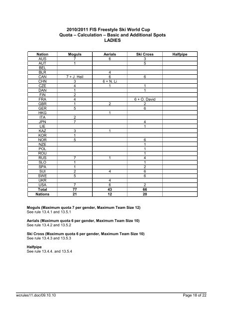 RULES FOR THE FIS FREESTYLE SKI WORLD CUP