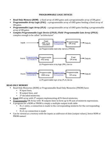 PROGRAMMABLE LOGIC DEVICES Read Only Memory (ROM) - a ...