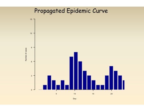 Epidemiology of Disease