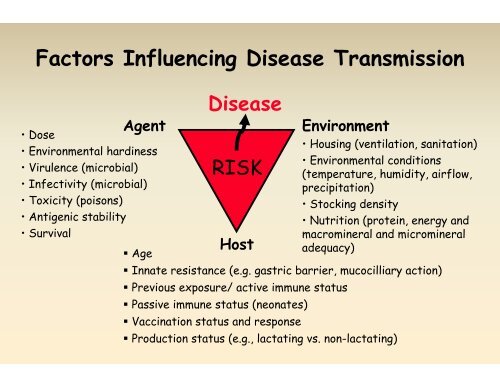 Epidemiology of Disease