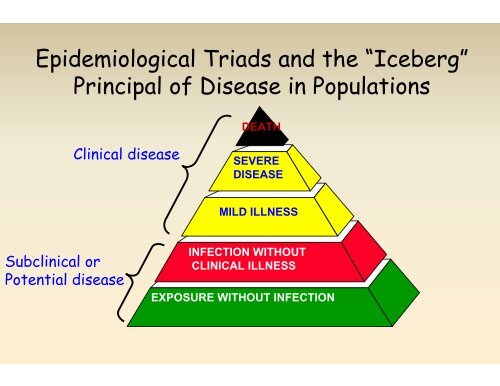 Epidemiology of Disease