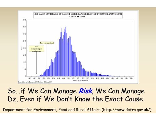 Epidemiology of Disease