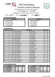 Ergebnisse - TSV Ottersberg e. V.