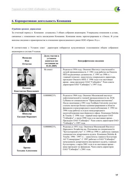 ГОДОВОЙ ОТЧЕТ ОАО «СИБНЕФТЬ» ЗА 2004 ГОД - Инвесторам