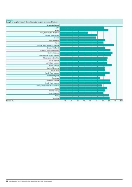 National Bowel Cancer Audit Report 2011 - HQIP