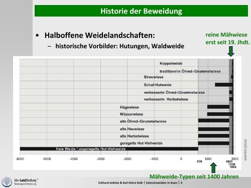 GroÃŸflÃ¤chige Extensivweiden in Auen - Aktion Grundwasserschutz