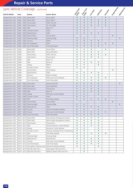 Application Guide