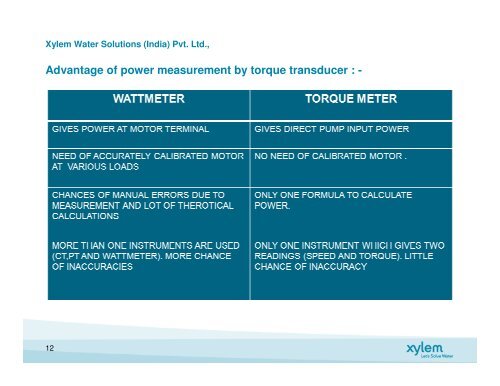 Xylem Water Solutions (India) Pvt. Ltd. - NPTI